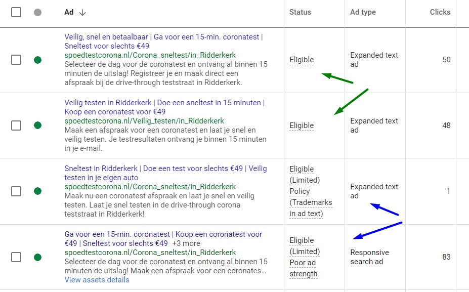 Кейс побудови реклами для Центру діагностики COVID-193