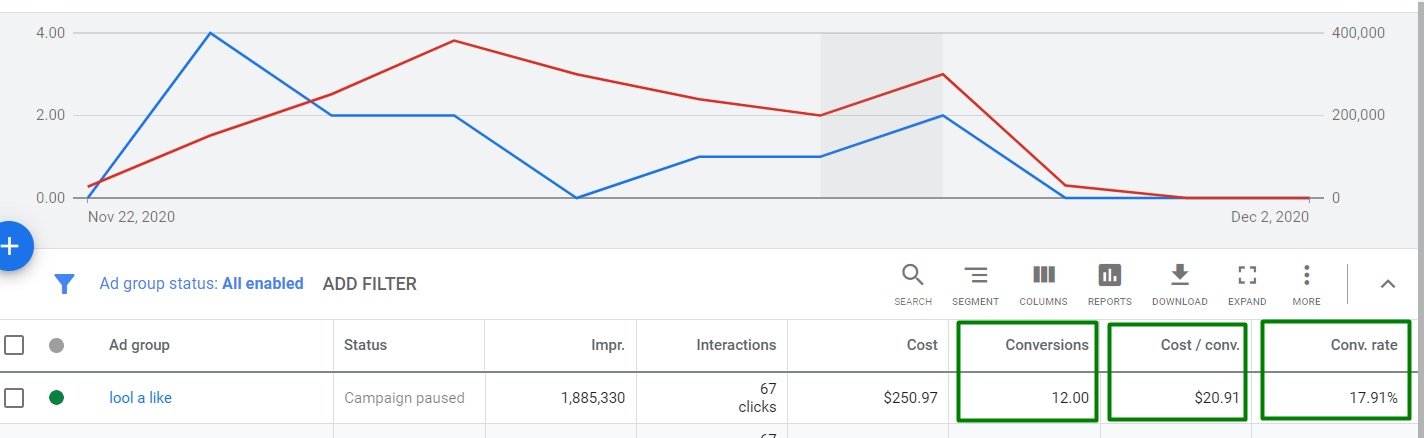 UnitedWindowsPro - етапи побудови реклами для локального бізнесу в Денвері8