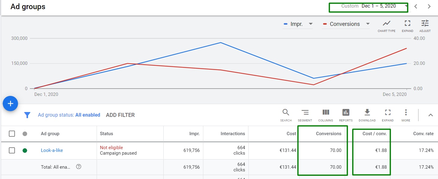 Кейс побудови реклами для Центру діагностики COVID-195