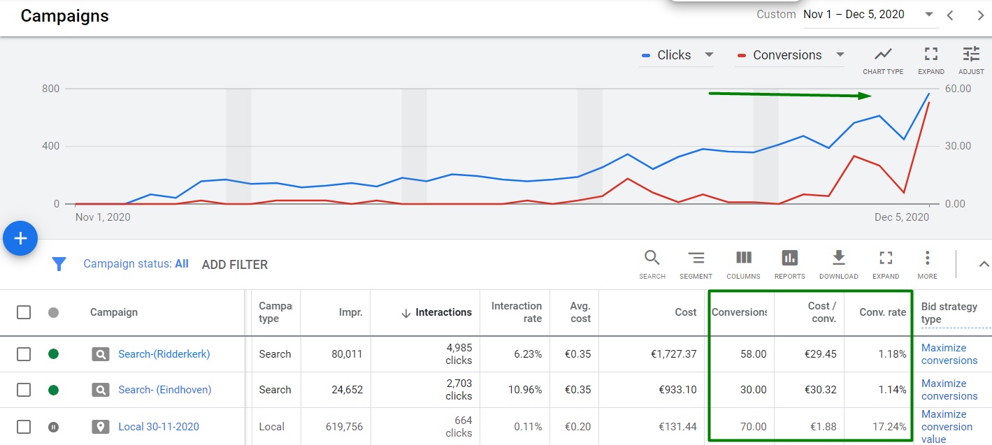 Кейс побудови реклами для Центру діагностики COVID-196