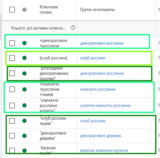 GalSad: етапи побудови реклами для найбільшого Садового Центру Західної України. Або як залишитись актуальними в час пандемії і привести онлайн та оффлайн покупців.2