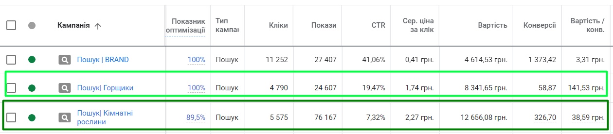 GalSad: етапи побудови реклами для найбільшого Садового Центру Західної України. Або як залишитись актуальними в час пандемії і привести онлайн та оффлайн покупців.3