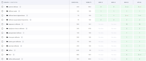 SEO-стратегія просування сайту по встановленню і продажу габіонів2
