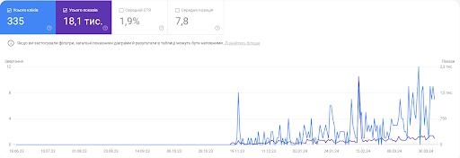 SEO-стратегія просування сайту по встановленню і продажу габіонів12