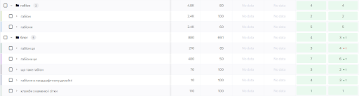 SEO-стратегія просування сайту по встановленню і продажу габіонів13