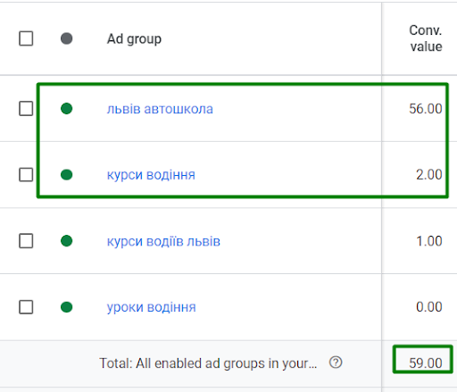 Запуск реклами та націлення по аудиторіях для Автошколи у місті з населенням близько 1 млн. людей7