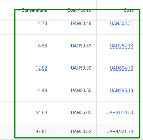 Запуск реклами та націлення по аудиторіях для Автошколи у місті з населенням близько 1 млн. людей9