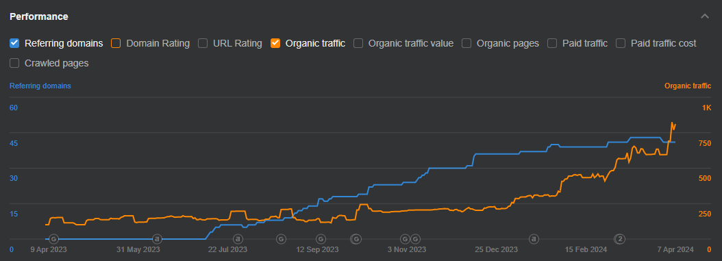 SEO-стратегія просування сайту по встановленню і продажу габіонів3