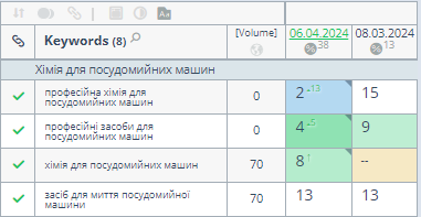  SEO просування інтернет-магазину професійної хімії та інвентарю для прибирання та гігієни12