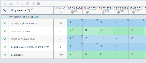  SEO просування інтернет-магазину професійної хімії та інвентарю для прибирання та гігієни17