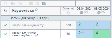  SEO просування інтернет-магазину професійної хімії та інвентарю для прибирання та гігієни18