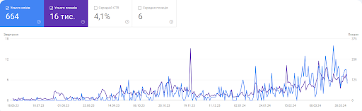 SEO-стратегія просування сайту по встановленню і продажу габіонів6