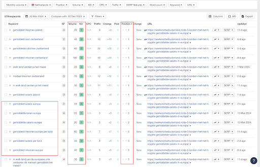 Блог у SEO просуванні — Як зробити статтю, яка за три місяці принесе понад 2 тис. органічних кліків та більше 30 тис. показів по релевантних запитах.7