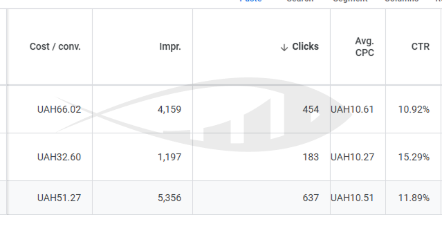 Як обійти обмеження Google Ads у медичній рекламі: кейс приватної клініки 2