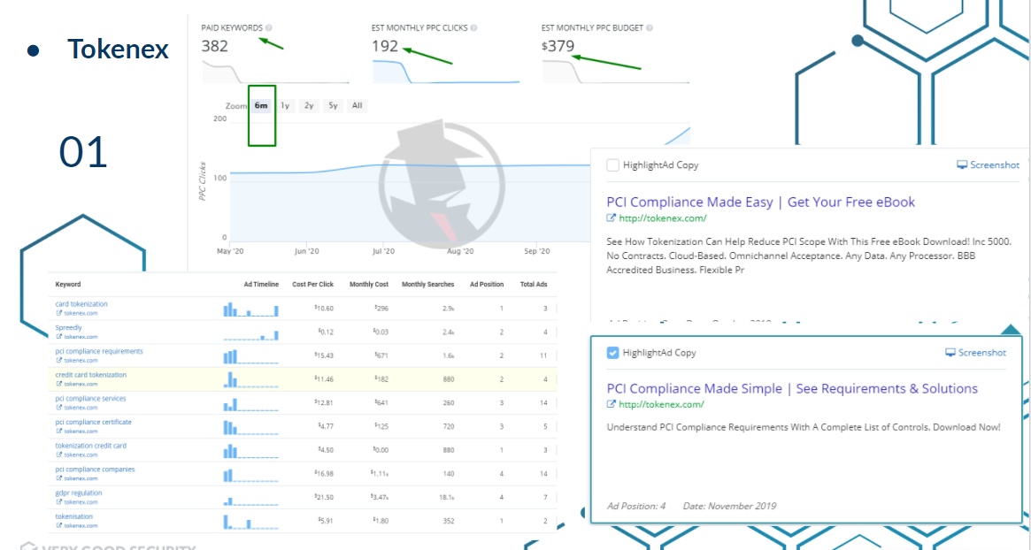 Запуск та покрокова оптимізація реклами для інноваційної SaaS платформи3