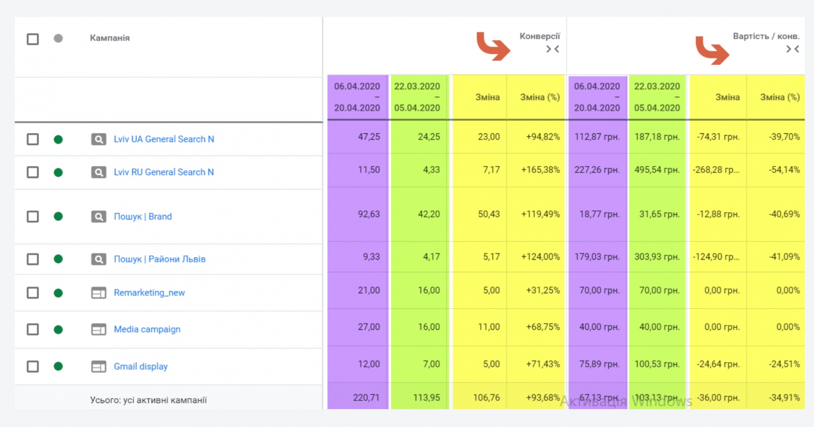 Кейси по Google Ads під час карантину8