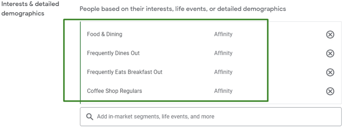Аудиторія завсідників кавярень за інтересами 
