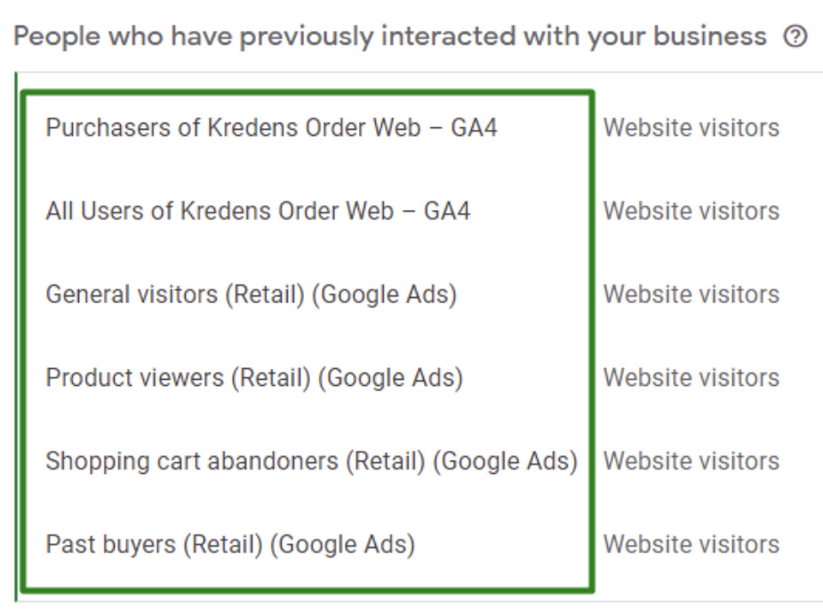 аудиторія кавоманів за інтересами