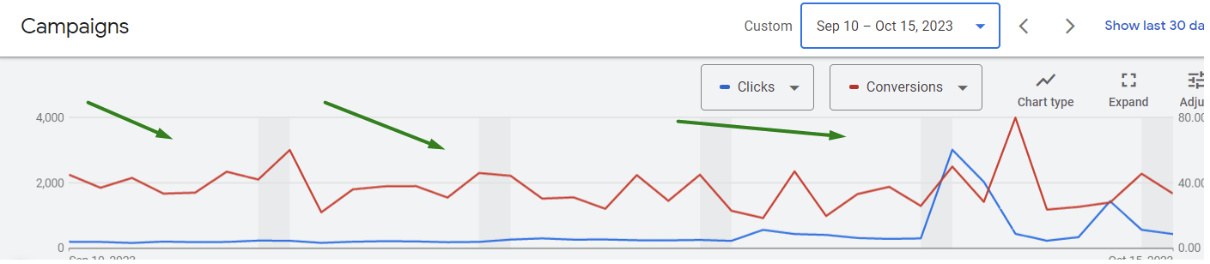 Результати роботи реклами