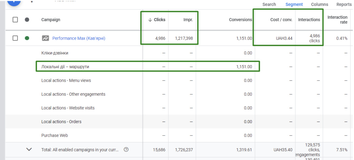 Результати роботи