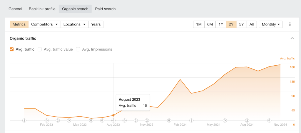 цільові ключі у ТОП 10 позицій по органічній видачі